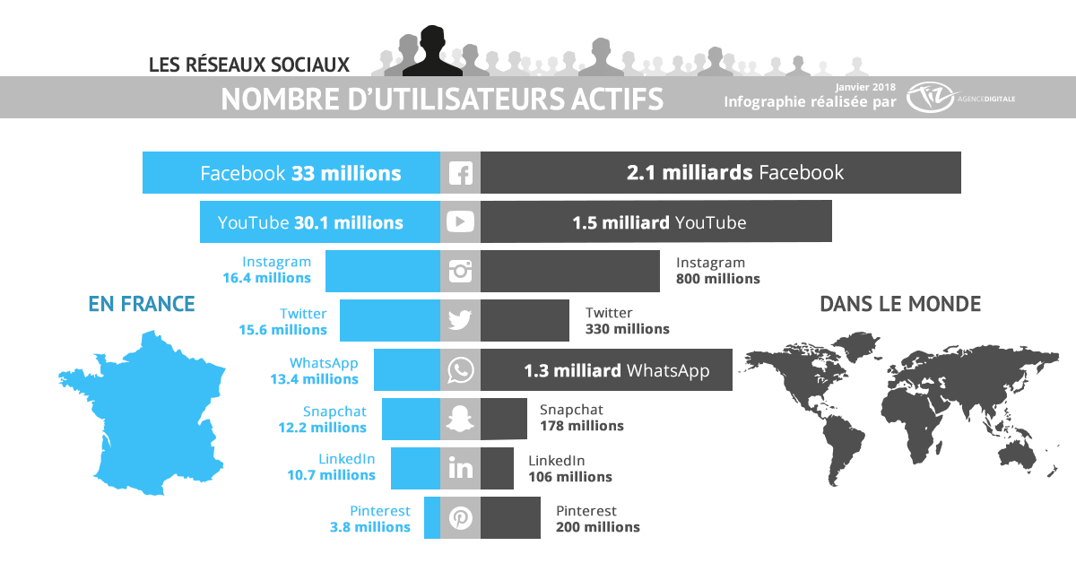 chiffres réseaux sociaux en France en 2018